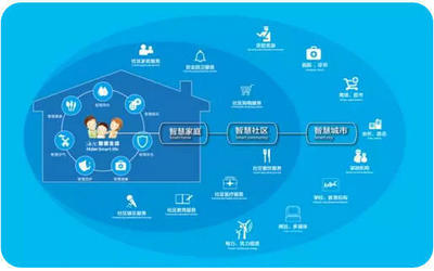 海爾U+ 科技創(chuàng)新型中小企業(yè)發(fā)展瓶頸的維護(hù)服務(wù)解決方案