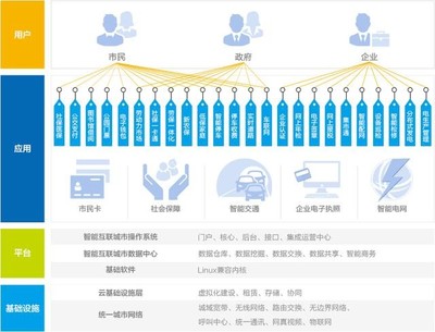 智慧政務(wù)十四五規(guī)劃前瞻 邁向更高質(zhì)量的“互聯(lián)網(wǎng)+政務(wù)服務(wù)”